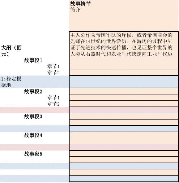 多丽·李良定公席上赋